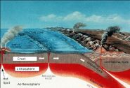 Diagrama ilustrando as cordilheiras meso-oceânicas e zonas de subducção: Fonte U.S. Geological Survey